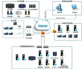 計(jì)算機(jī)網(wǎng)絡(luò)工程師 數(shù)字世界的架構(gòu)師與守護(hù)者